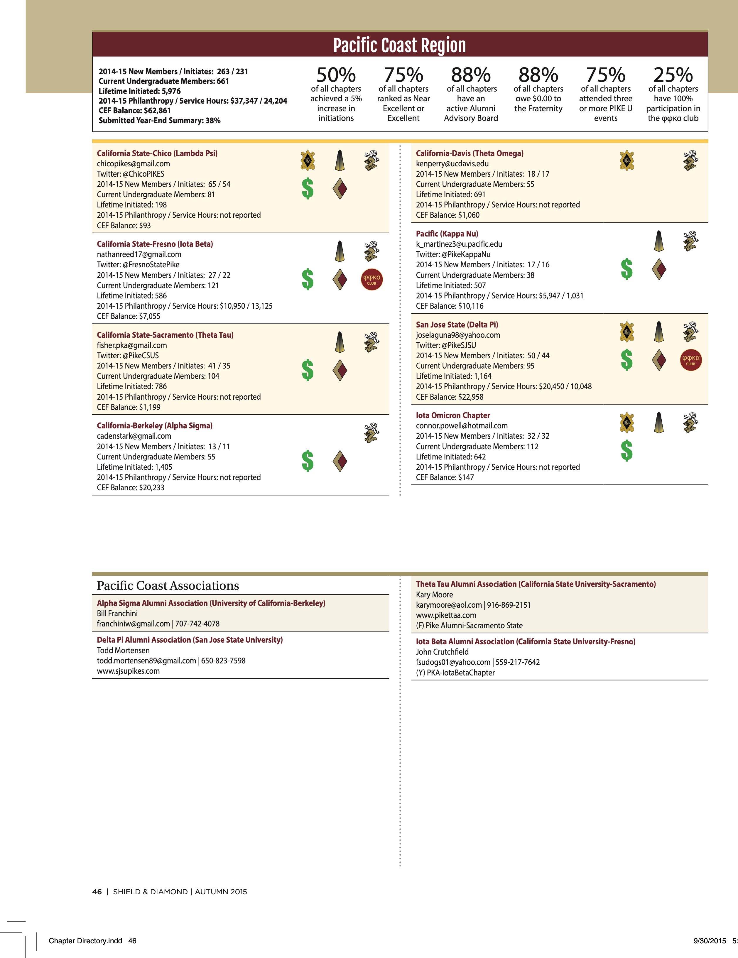 Pike Feature: Pacific Coast Region
